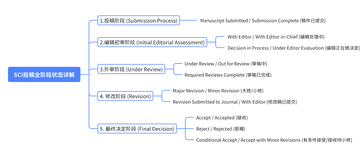 1761531623237627.png 3f938c669163a8f57d877c35f304a0cc.png